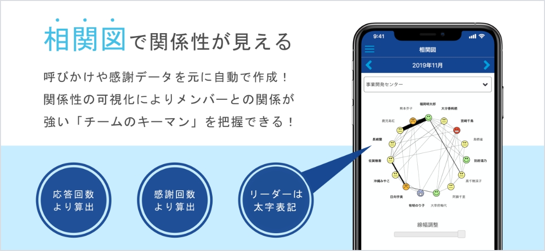 相関図で関係が見える